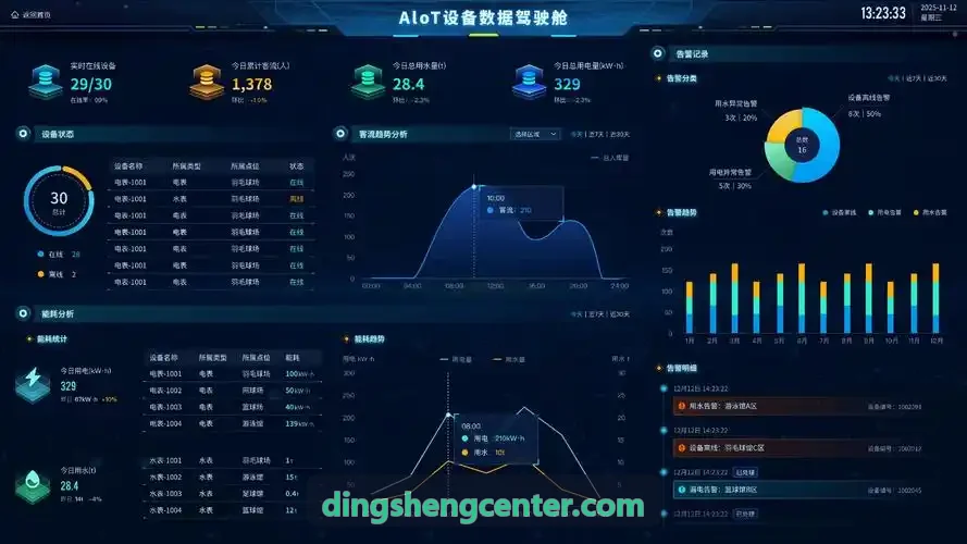 鼎盛产品矩阵与系统架构图